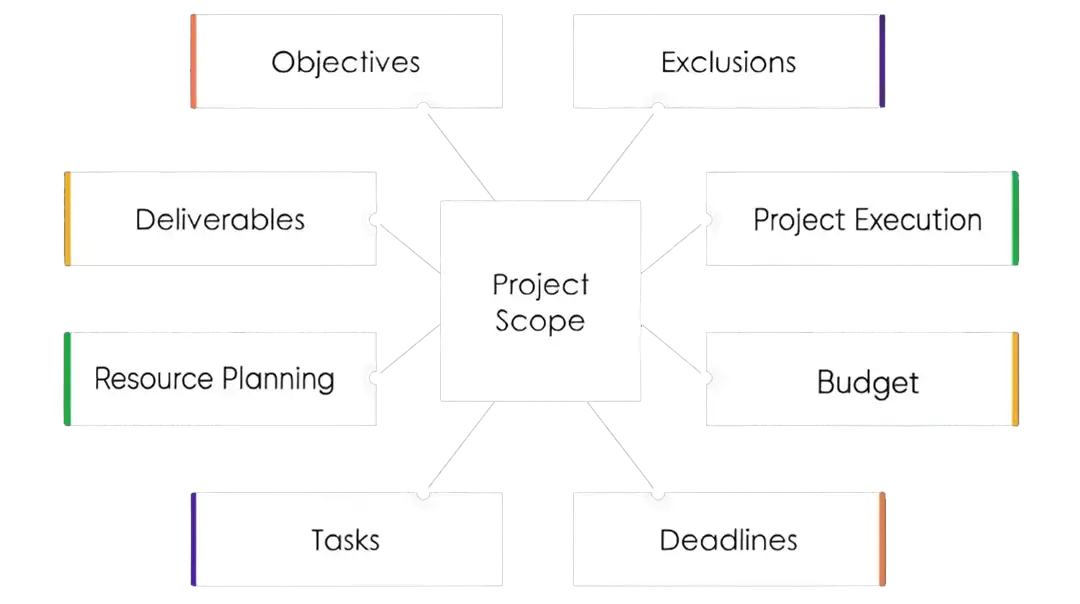 web-development-project-scope