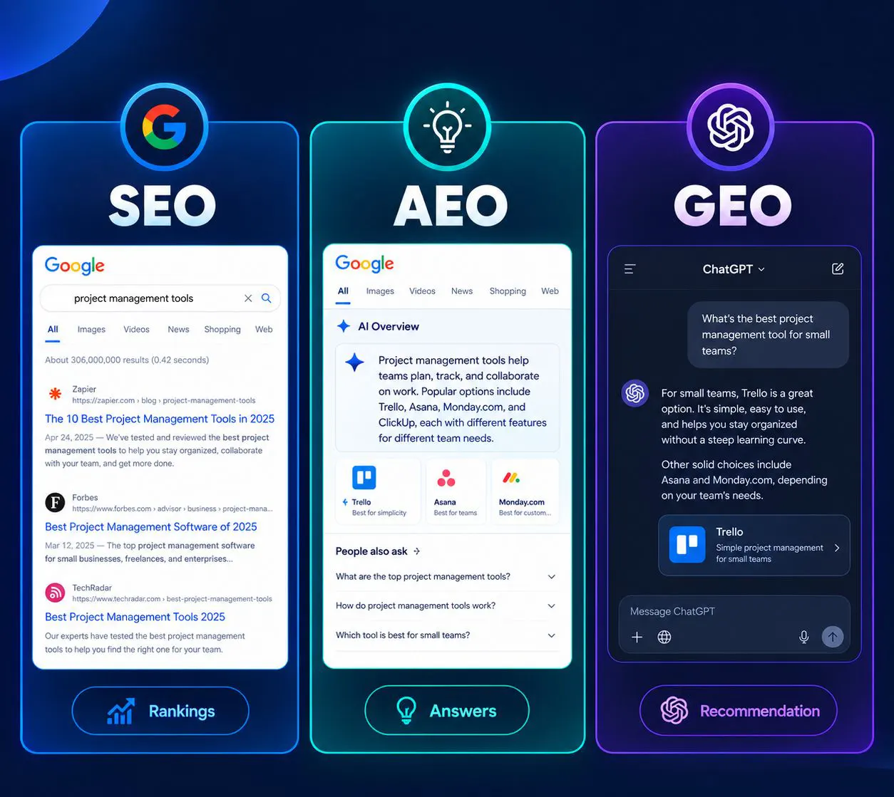 seo-aeo-geo