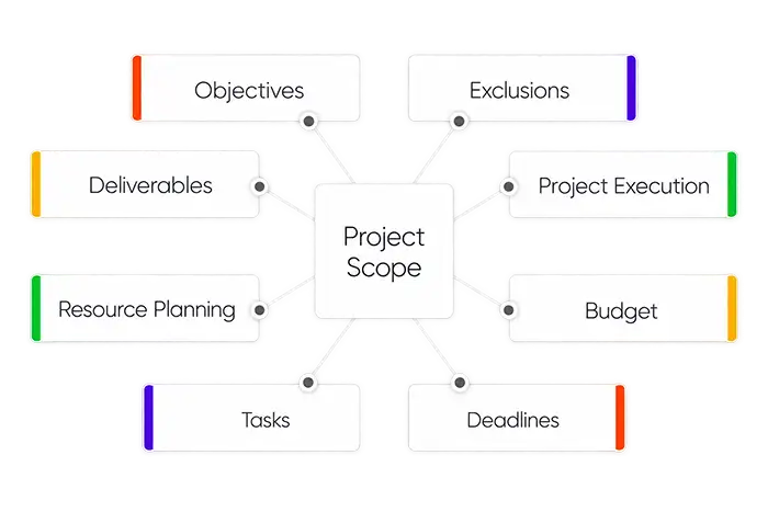 web-development-project-scope