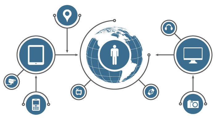 website-design-development-world-wide-service