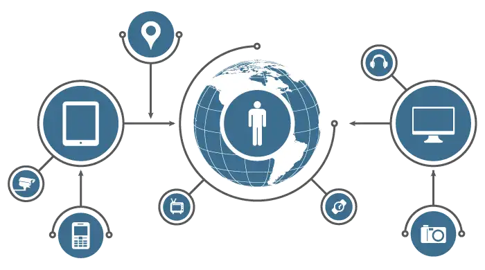 Professional Digital Solutions